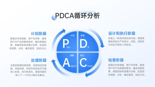 市场运营部工作年终总结汇报通用PPT模板