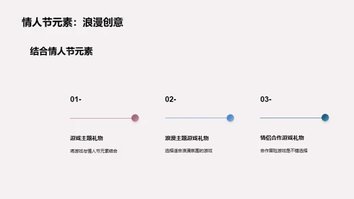 游戏情人节礼物推荐