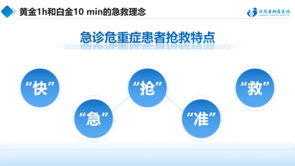急诊抢救中的医护配合与组织管理通用PPT模板