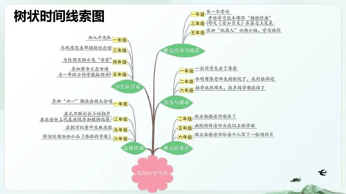 统编版五四制五年级语文下册同步精品课堂系列综合性学习：难忘小学生活  回忆往事（教学课件）