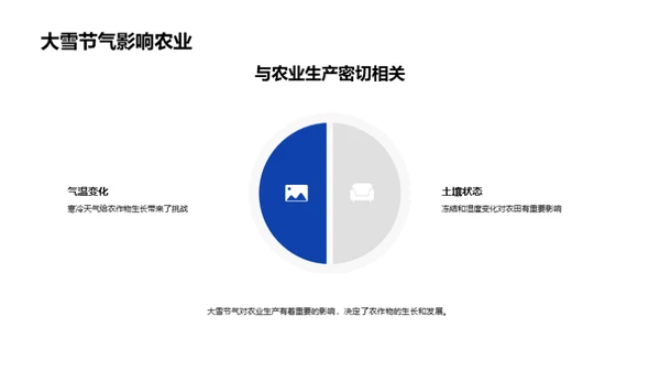 大雪节气与农业影响