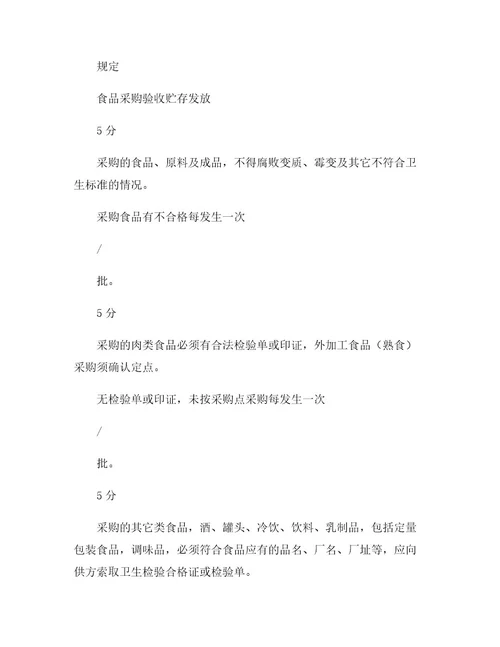 食堂考核细则