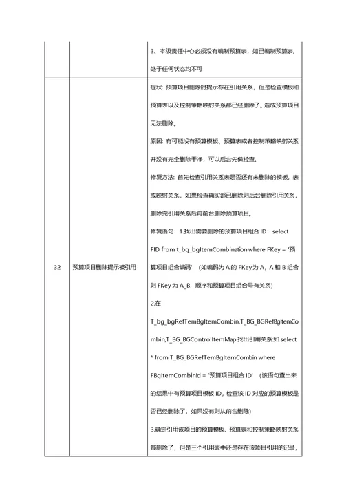 预算管理常见问题集