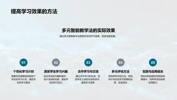 智能教学效果报告PPT模板