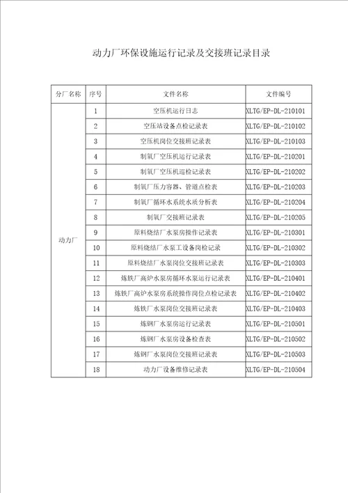 动力厂环保设施运行记录及交接班记录