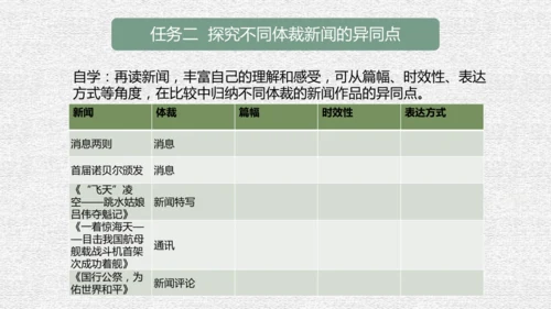 八年级上册语文第一单元单元整体教学课件（共95张ppt）