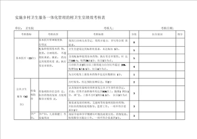 乡村卫生服务一体化管理的村卫生室绩效考核表.