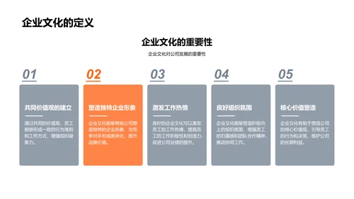 强化企业文化战略PPT模板