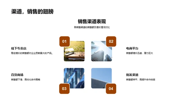 服饰市场全方位解析