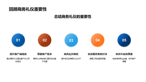 理赔礼仪与服务质量
