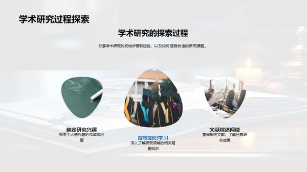 探索学术研究之路
