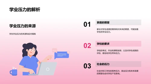 初三学业压力研究PPT模板