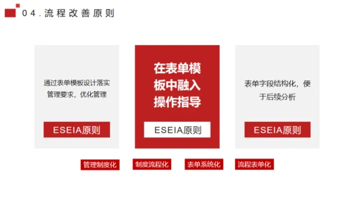 流程管理培训通用PPT模板