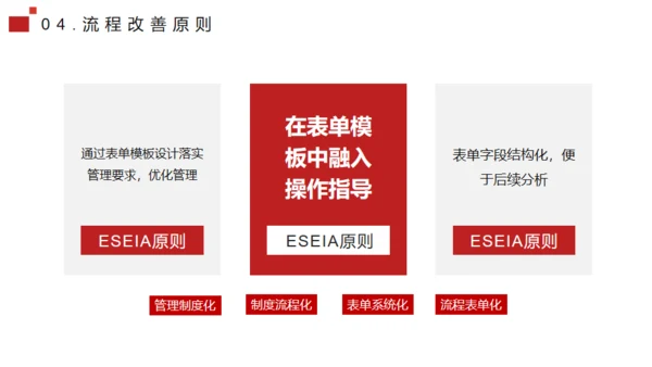 流程管理培训通用PPT模板