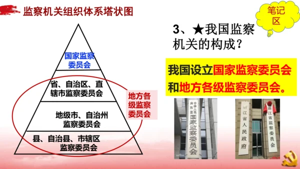 6.4国家监察机关课件
