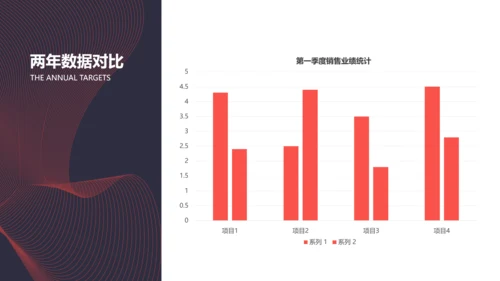 商务风红色年终总结汇报PPT