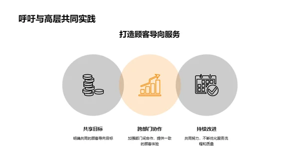 以客为本，赢在服务