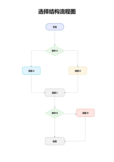 浅色清新选择结构流程图