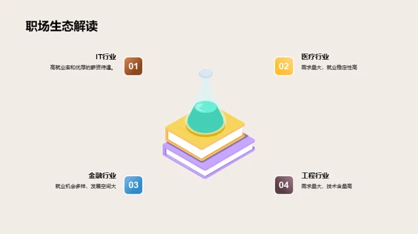 探索专业：定向未来