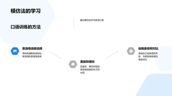 英语口语实战训练PPT模板