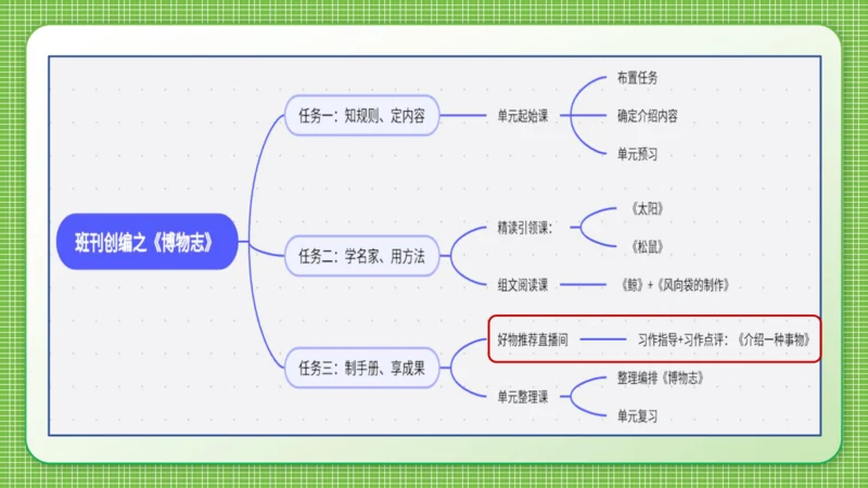 统编版语文五年级上册第五单元习作《介绍一种事物》课件