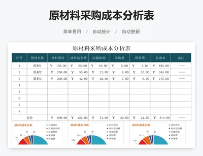 原材料采购成本分析表