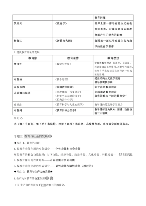 中学教育知识与能力考点整理完整版.docx