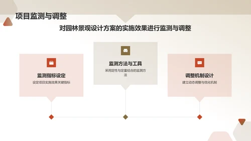 绿色水墨风园林景观设计方案PPT模板