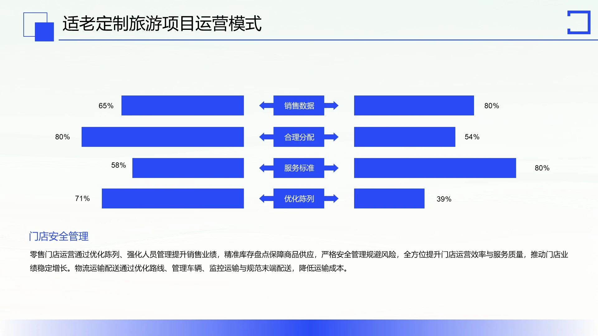 蓝色商务风项目汇报PPT单页