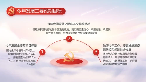 聚焦全国两会政府工作报告动态PPT