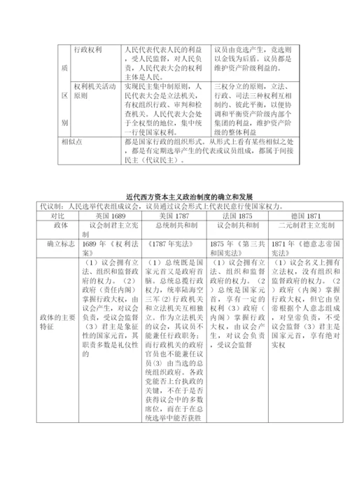 2023年高中历史第六单元近代西方资本主义政治制度的确立和发展教案新人教版必修1.docx