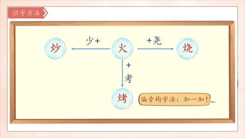 【核心素养】部编版语文二年级下册-识字4. 中国美食 第1课时（课件）