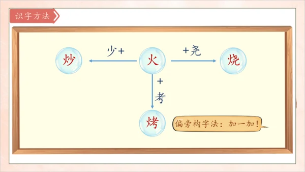 【核心素养】部编版语文二年级下册-识字4. 中国美食 第1课时（课件）