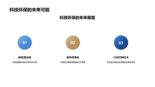 科学驱动环保行动