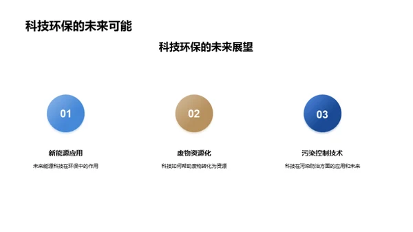 科学驱动环保行动