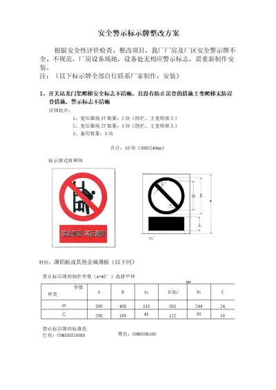 安全警示标示牌整改方案2011.11