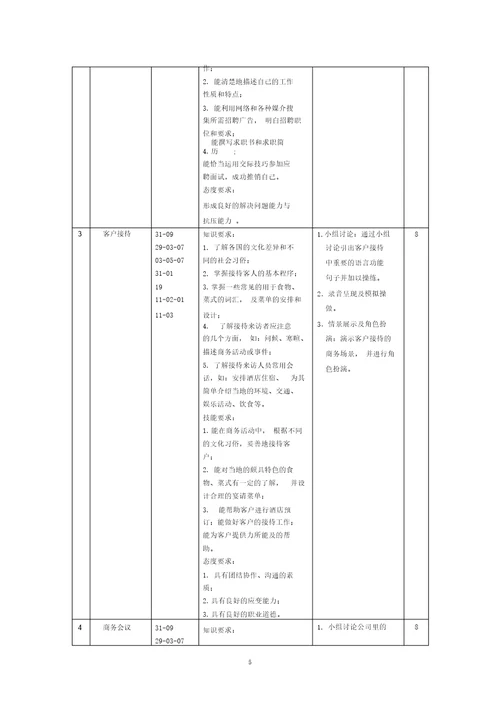 中职学段商务英语课程标准