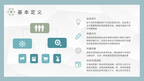 病毒式网络营销推广案例PPT模板