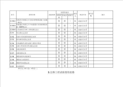 公路工程试验使用表格doc8页