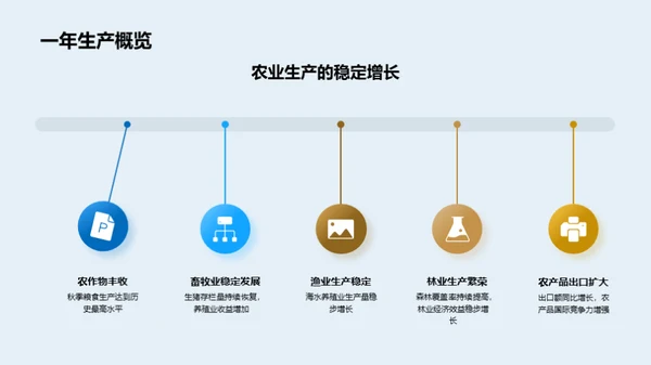 绿色农业的未来路径