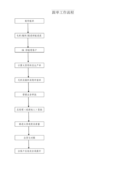 毛衣生产各部门工作流程.docx