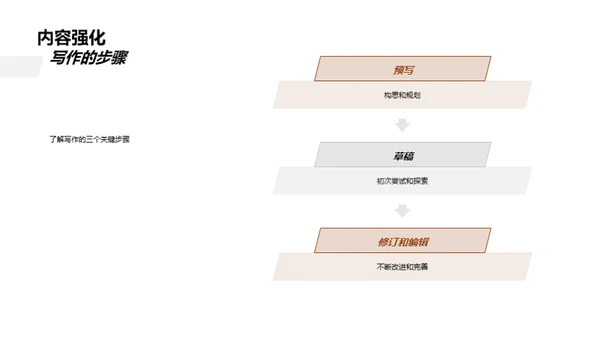 写作启蒙思维之旅