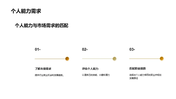 破晓未来就业趋势