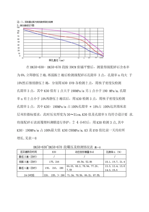 开展QC攻关,研究方案解决级配石碎石施工