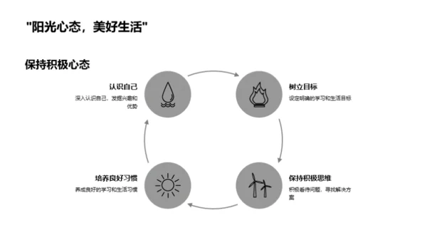 高二生涯指导