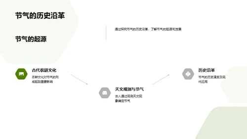 谷雨节气地理解析