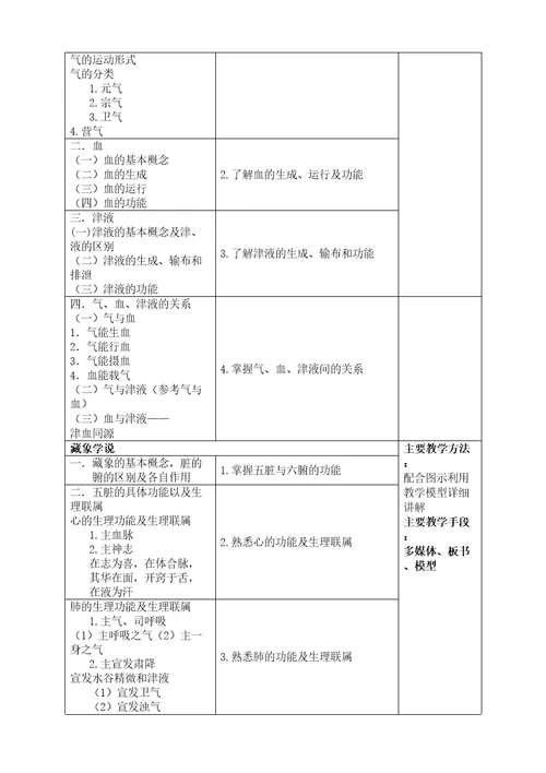 临床中医学课程标准