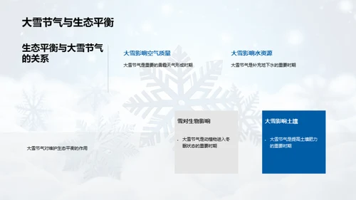 大雪节气与环保教育