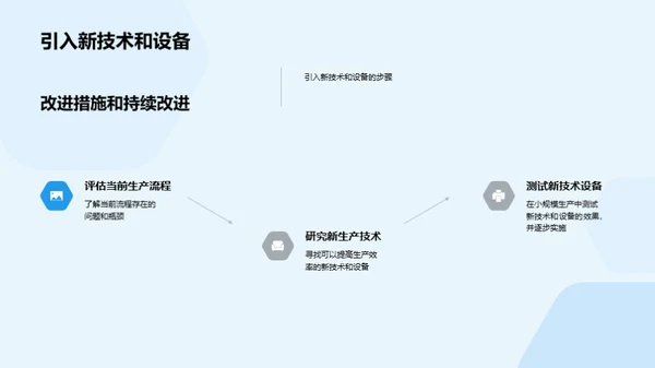 营养食品生产新篇章