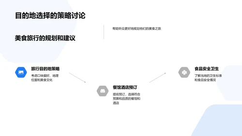 美食旅行实操PPT模板